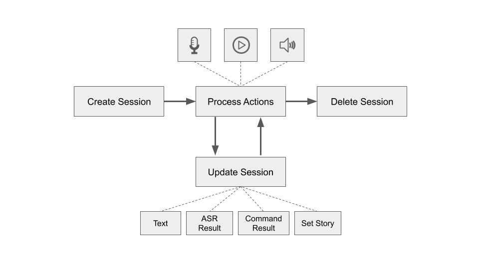 Session Overview